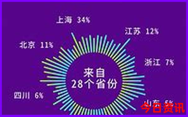 南京市内游玩景点排名